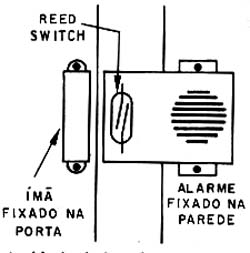 Modo de instalar o aparelho 