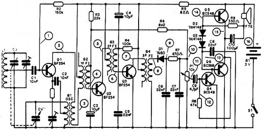 Pontos de captura de sinal num rádio AM até o 8 RF e depois áudio. 