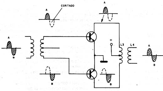 Operação de uma etapa em contrafase (push-pull). 