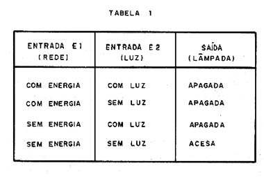 Tabela I Tabela I