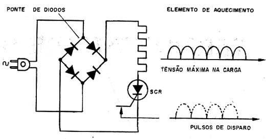 Operação em onda completa. Operação em onda completa.