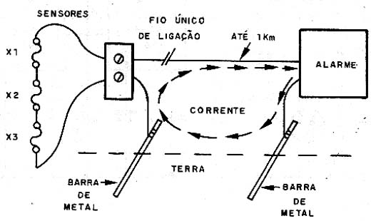 Aproveitando a terra como segundo condutor (retorno). 