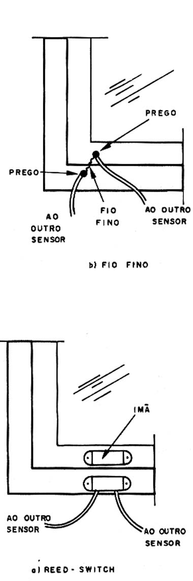 A instalação dos sensores. 