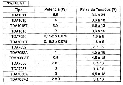 Relação completa dos amplificadores. Relação completa dos amplificadores.