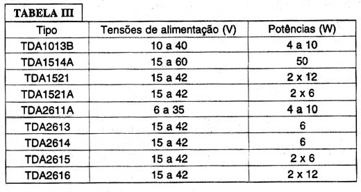 circuitos integrados da Philips Components disponíveis para a faixa de alimentação de 6 a 60 Volts com potências de 4 a 100 watts. circuitos integrados da Philips Components disponíveis para a faixa de alimentação de 6 a 60 Volts com potências de 4 a 100 watts.