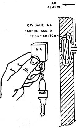 Usando um imã para desativar o alarme na entrada. Usando um imã para desativar o alarme na entrada.