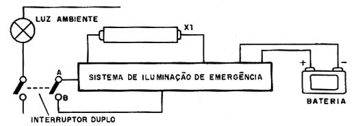 Acionamento Acionamento