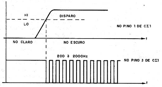 Formas de onda no circuito sem energia na rede. 