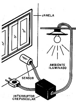 Modo de instalar o aparelho para não haver realimentação. 