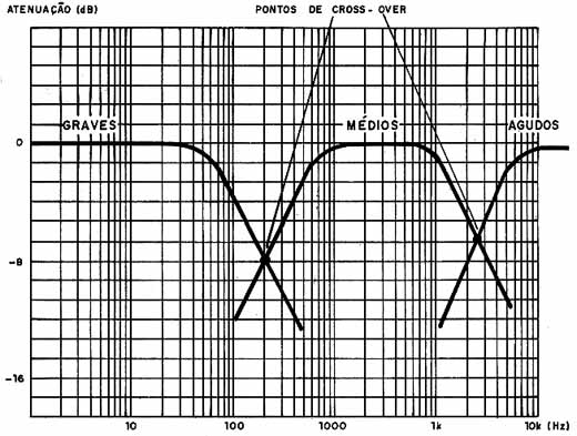 Característica típica de um divisor de 3 canais. Característica típica de um divisor de 3 canais.