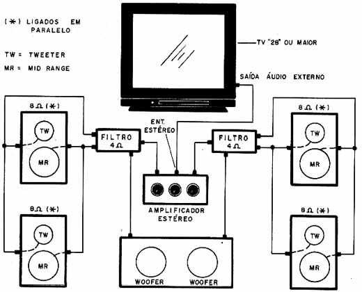 Uso num Home-Theater. Uso num Home-Theater.