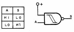 Porta NAND disparadora ligada como inversor. Porta NAND disparadora ligada como inversor.