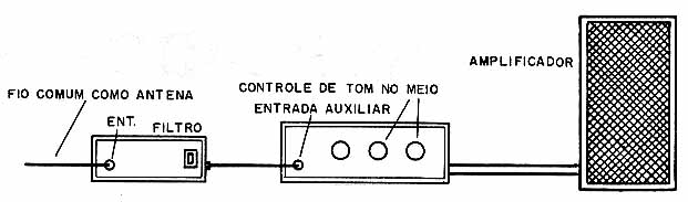 Atuar sobre P1 para reduzir o ronco. Atuar sobre P1 para reduzir o ronco.
