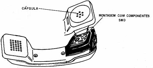 Uma montagem com componentes SMD (Surface Mounting Devices) fica compactada o suficiente para ser escondida sob a cápsula. Uma montagem com componentes SMD (Surface Mounting Devices) fica compactada o suficiente para ser escondida sob a cápsula.