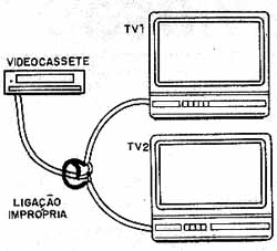 Como não interligar dois televisores a um videocassete. Como não interligar dois televisores a um videocassete.