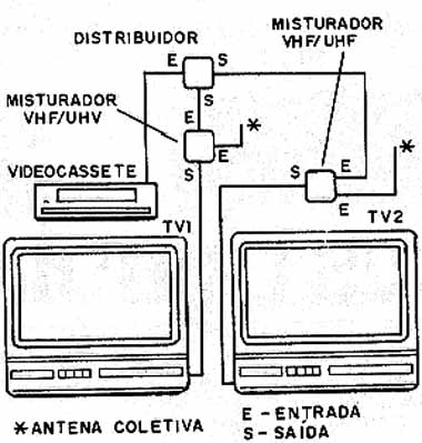 Sistema simples com dois televisores e um videocassete. 
