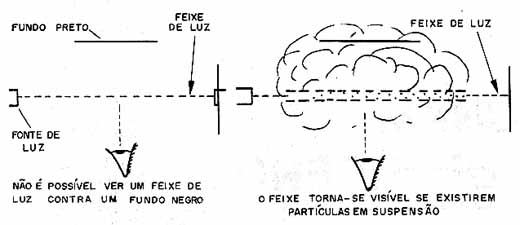 Efeito Tindal. 