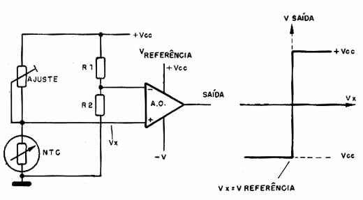 Usando um NTC como sensor de calor. Usando um NTC como sensor de calor.