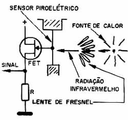Um sensor piroelétrico. Um sensor piroelétrico.
