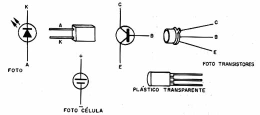 Sensores de infravermelho. 