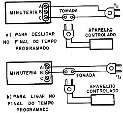 Modo de se ligar a carga externa alimentada pela rede de energia. Modo de se ligar a carga externa alimentada pela rede de energia.