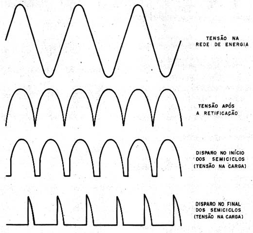 Formas de ondas no circuito. 