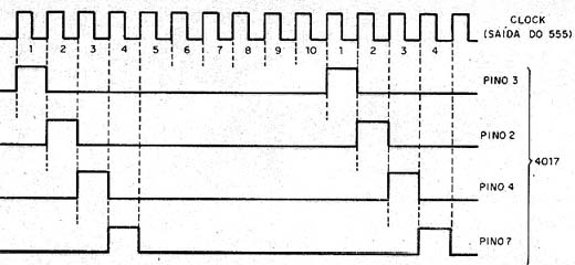 Formas de ondas do circuito. 