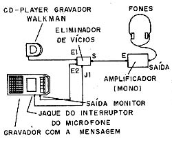 Ligação do aparelho aos periféricos. 