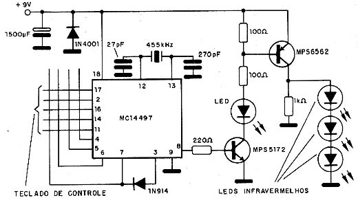Transmissor Transmissor