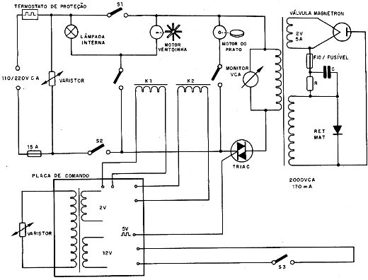 Circuito básico de um forno de microondas. Circuito básico de um forno de microondas.