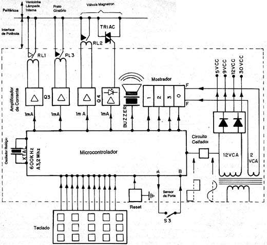 Circuito básico de um painel de comando de um microondas. Circuito básico de um painel de comando de um microondas.