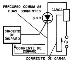 Sentido comum para as duas correntes. Sentido comum para as duas correntes.