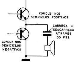 Etapa complementar de transistores NPN e PNP 