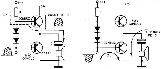 Correntes numa etapa complementar. Correntes numa etapa complementar.