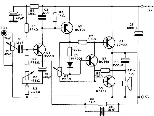 Diagrama do projeto 2. 