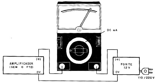 Conexão do multímetro para ajuste da corrente de repouso. 