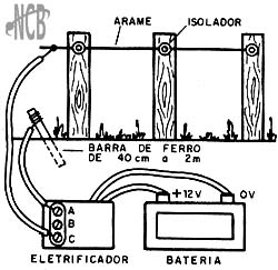 Utilização do eletrificador. Utilização do eletrificador.