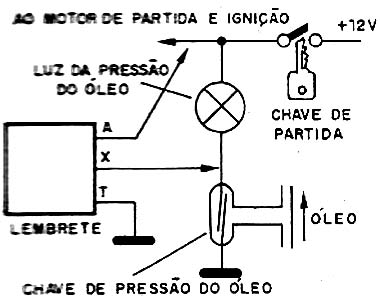 Instalação no carro. 