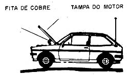 A tampa do motor deve estar aterrada para funcionar como blindagem. 