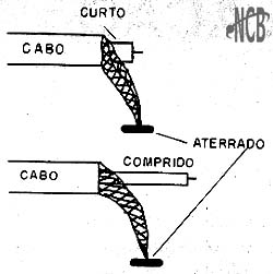 Um trecho comprido descascado pode captar ruídos. 