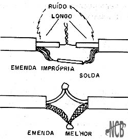 Uma emenda imprópria pode resultar na captação de ruídos. Uma emenda imprópria pode resultar na captação de ruídos.