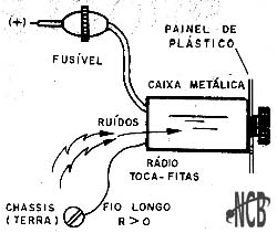 O fio terra fino e longo pode servir de elemento de entrada de ruídos. O fio terra fino e longo pode servir de elemento de entrada de ruídos.