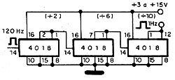 Um divisor por 120 para obter 1 Hz Um divisor por 120 para obter 1 Hz