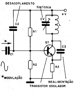 Modulação simples de FM Modulação simples de FM