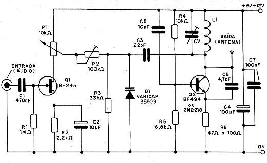 Uso do modulador num transmissor de FM Uso do modulador num transmissor de FM