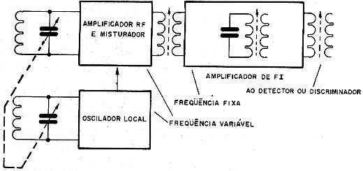 Diagrama de blocos Diagrama de blocos