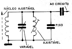 Ajustes de um circuito ressonante. Ajustes de um circuito ressonante.