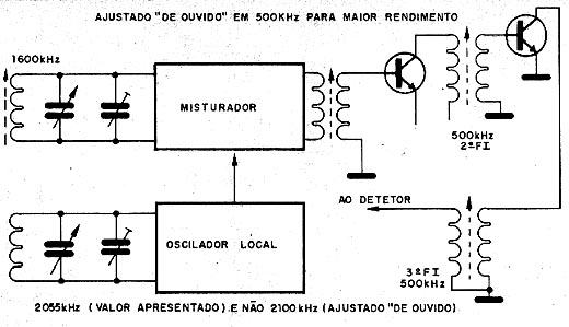 Com este ajuste errado, o receptor funciona mas apresenta erro de rastreio. 