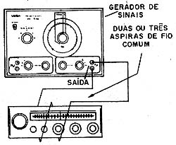 Aplicação indutiva de sinais a um receptor. Aplicação indutiva de sinais a um receptor.