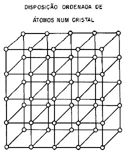 Um cristal - estrutura atômica. Um cristal - estrutura atômica.